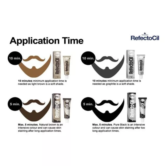 Application timing for beard tinting
